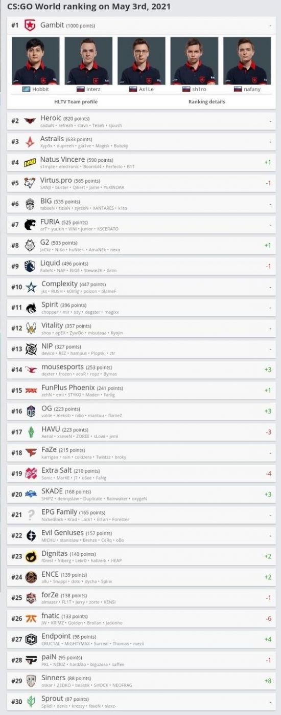 英雄联盟职业选手转战PUBG引发热议