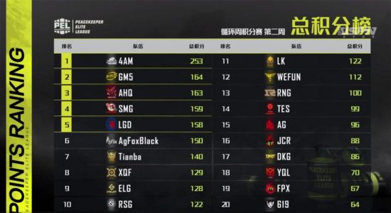 DOTA2倾天之战的终章揭幕