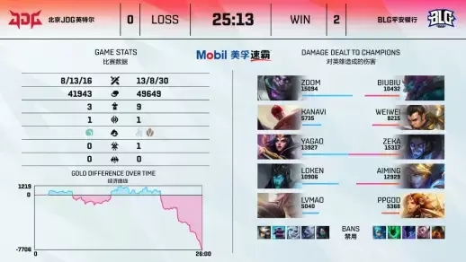 2025年EWC电竞世界杯英雄联盟项目GEN战队夺冠