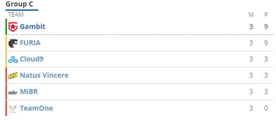 ZywOo荣获电竞世界杯最佳突破选手称号