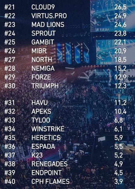 PUBG玩家大师邀请赛参与队伍与选手全解析